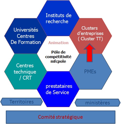 réseau In ‘Tex